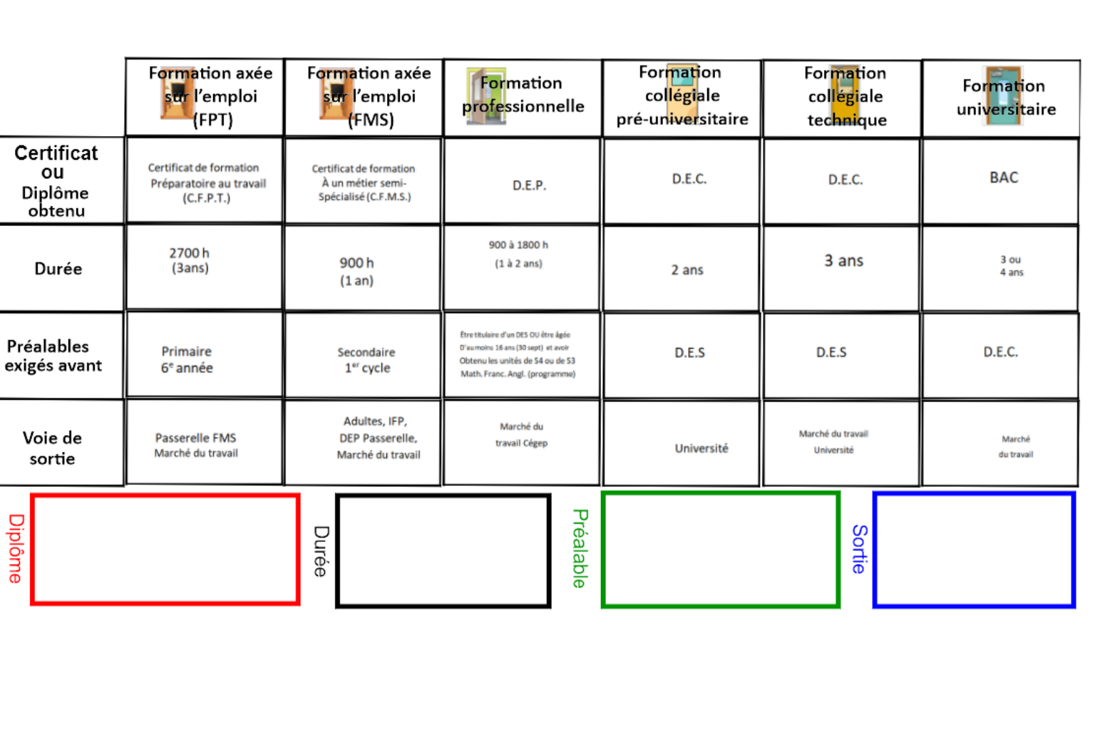 Aperçu Système scolaire